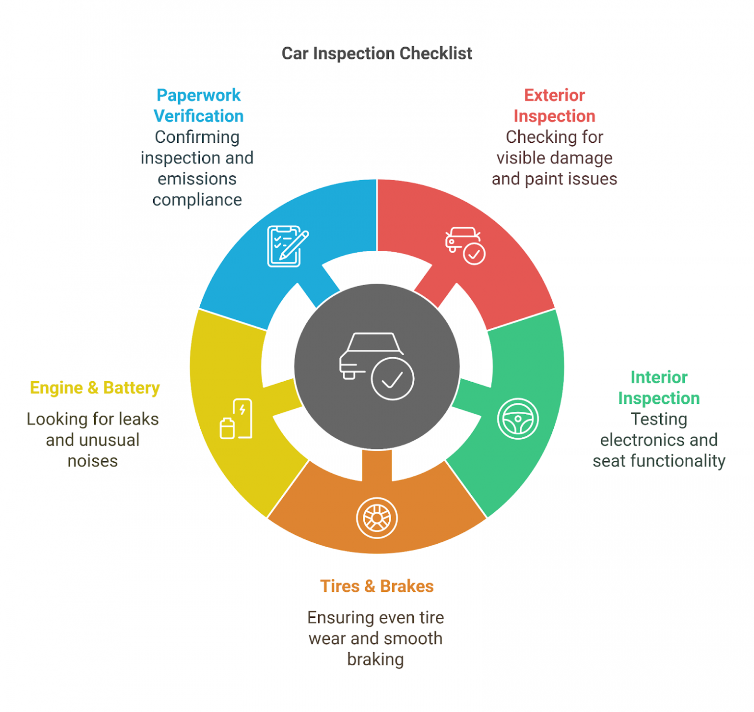 A Beginner's Guide to Buying a Used Car in New York City - NYCAutoMart